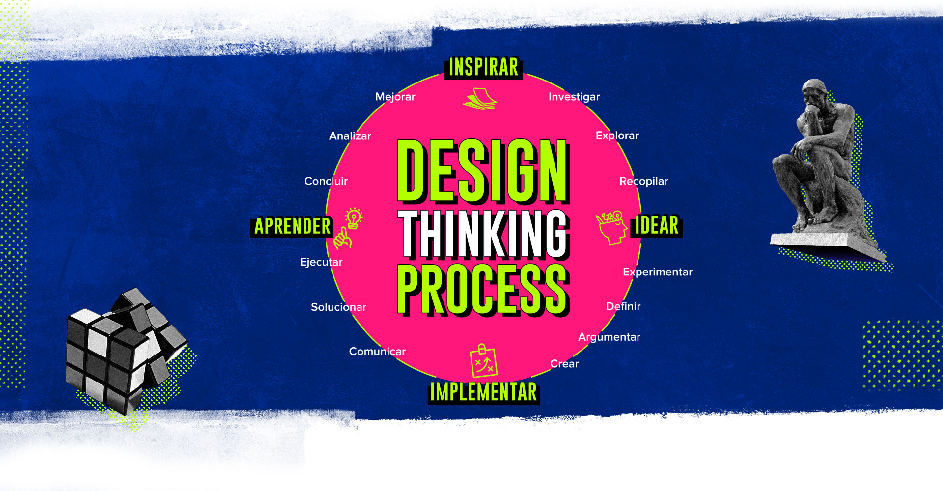 design thinking process